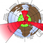 La gobernanza del Sistema Tierra