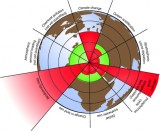 planetary-boundaries-credit-Azote+copy